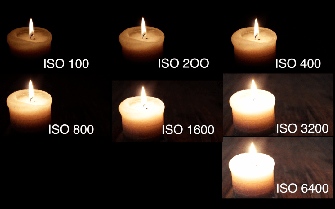 La sensibilité ISO